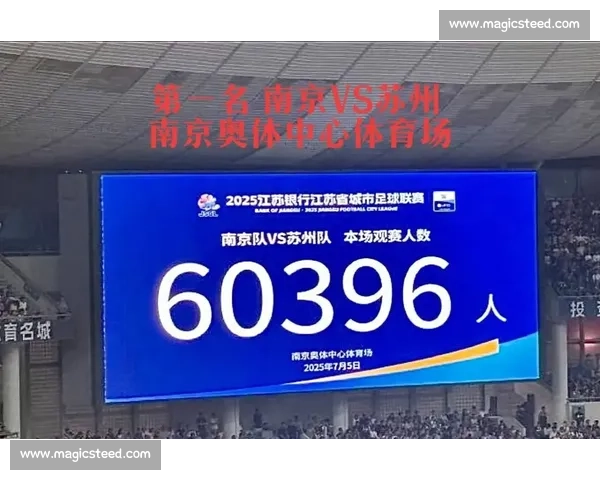 苏超商业价值爆发！顶级赞助席位售罄，企业抢滩万亿县域体育市场